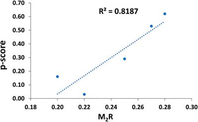 An immunoinformatic approach to assessing the immunogenic capacity of alpha-neurotoxins in elapid snake venoms